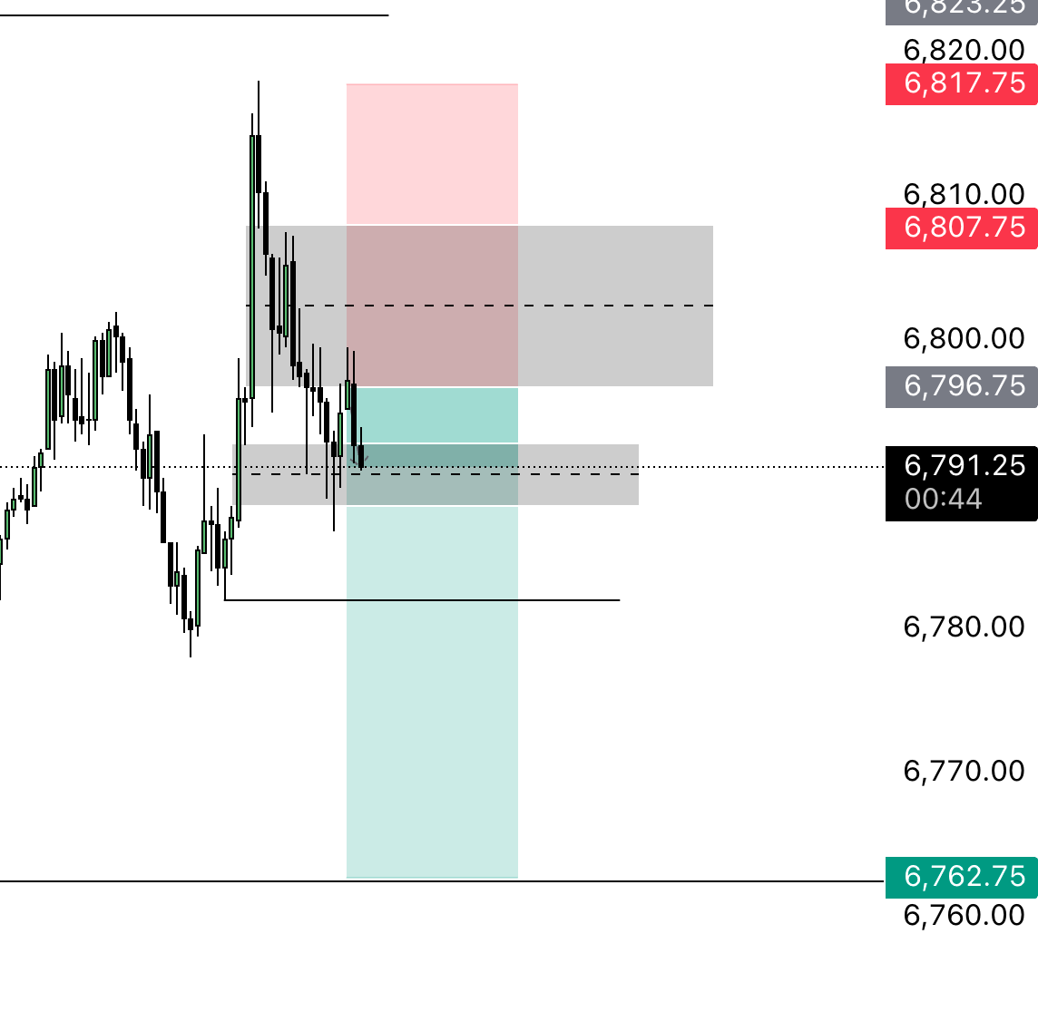 Entry chart — Mar 11 4:16 PM