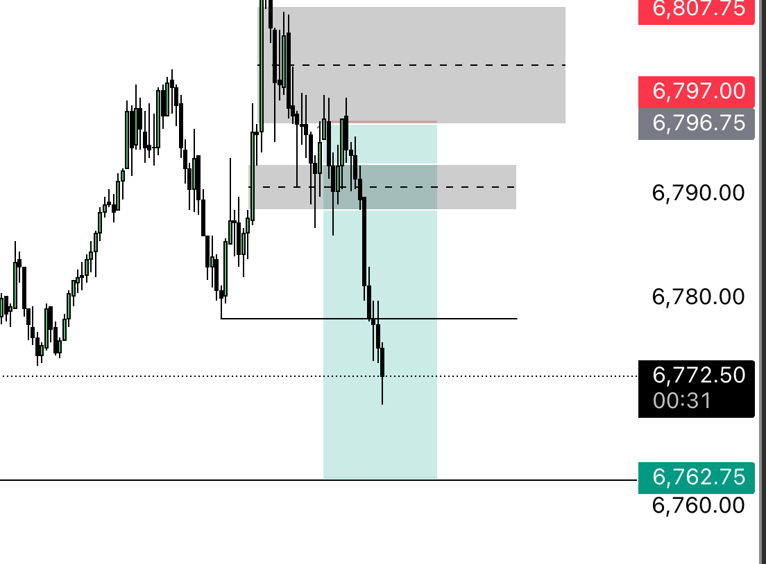Chart update 4:27 PM