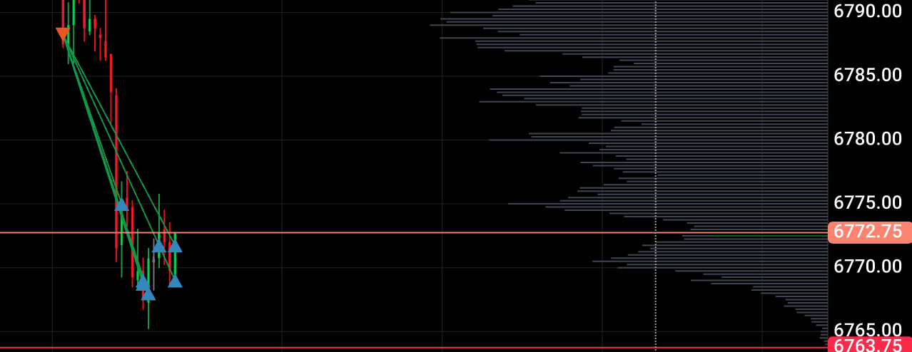 Partials chart — 5:23 PM